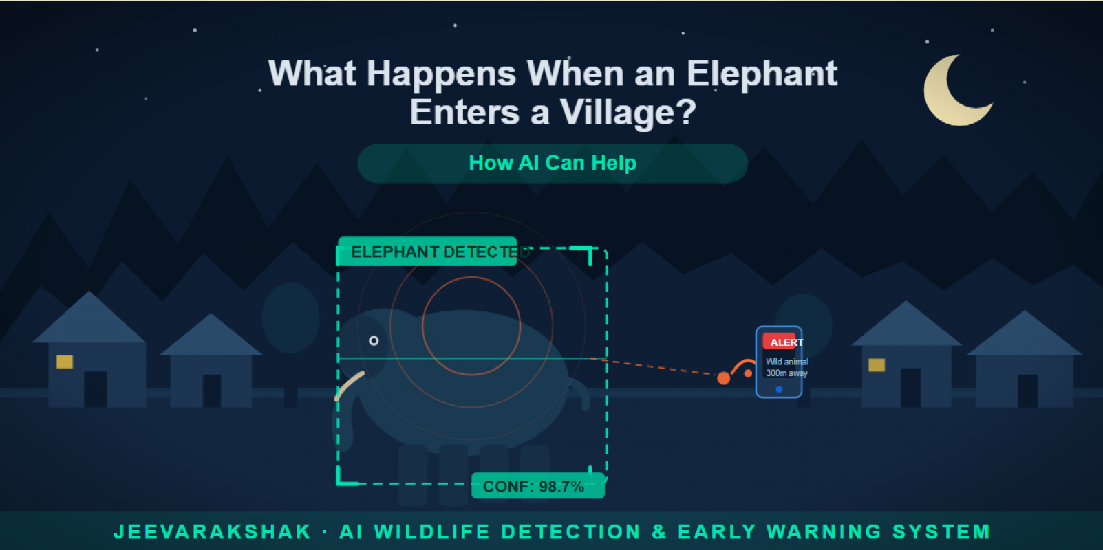 What Happens When an Elephant Enters a Village? How AI Can Help